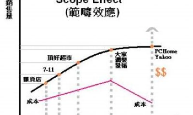 2006的网络盈利模式  