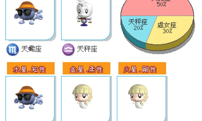 我复杂的个性是这样的  