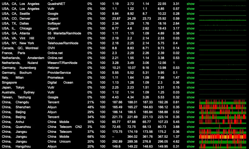 新一波封闭到来？