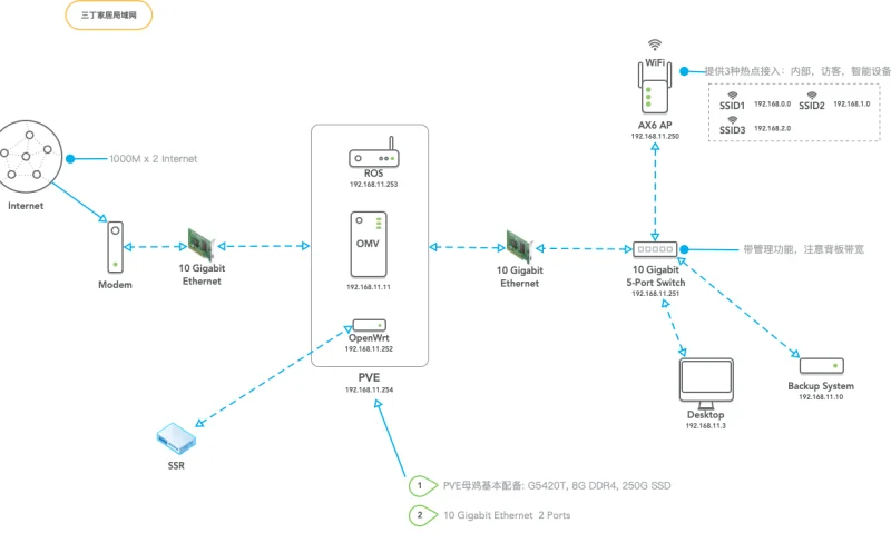 黑苹果驱动AQC108失败  
