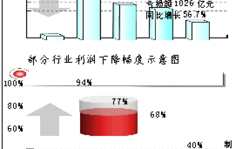 1026亿,一个沉重的数字