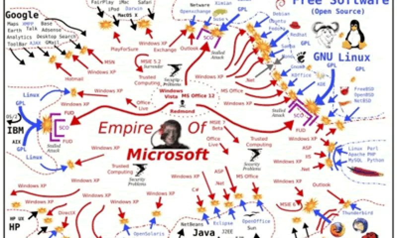 帝国是这样练成的  