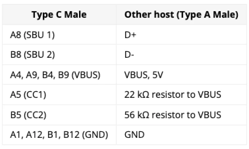 DIY Chromebooks 调试数据线 SuzyQable 