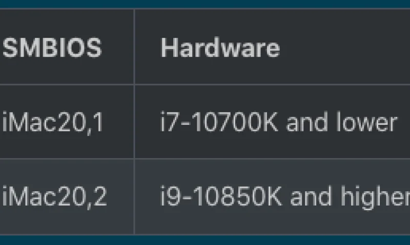 启用黑苹果核显  