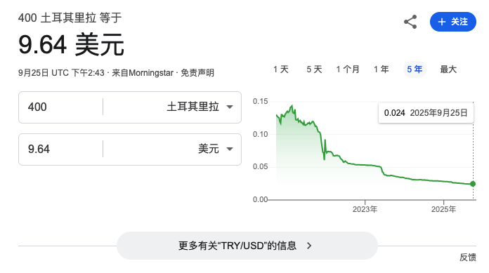 土耳其里拉汇率图 土耳其里拉汇率图