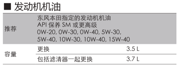 保养手册建议的机油参数.png 保养手册建议的机油参数.png